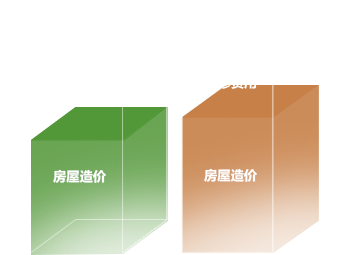 木屋別墅好而不貴